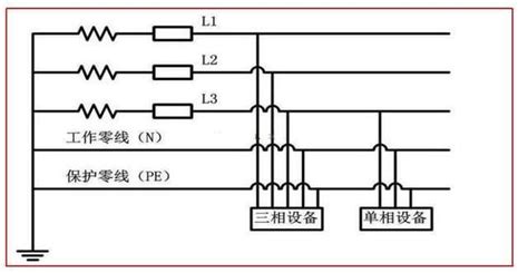 欠相怎麼量|三相電流不平衡:簡介,三相不平衡的原因,解決方法,計算。